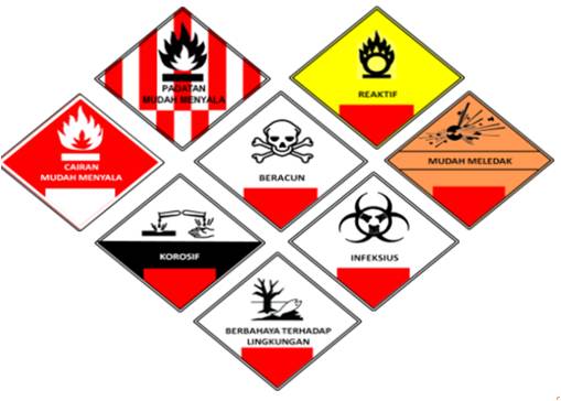 Label Limbah B3 atau Labels and Symbols Hazardous 